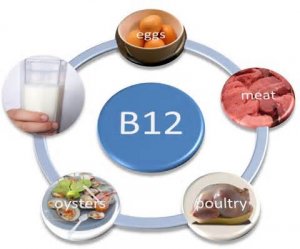 ویتامین b12 ,کمبود ویتامین B12
