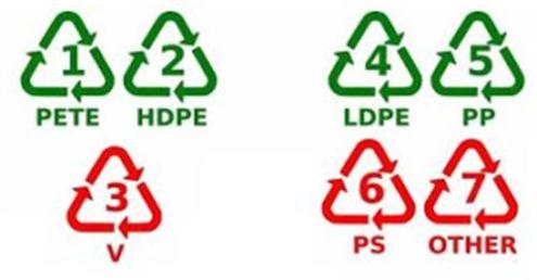 recycling-symbols